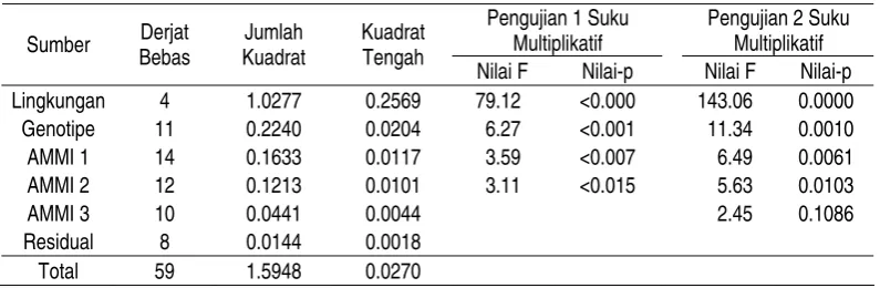 Gambar 2.3   
