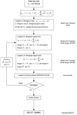 Tabel dua arah 