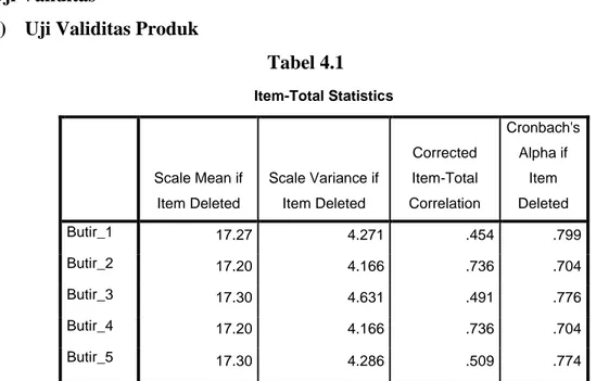 Tabel 4.1  Item-Total Statistics  Scale Mean if  Item Deleted  Scale Variance if Item Deleted  Corrected  Item-Total  Correlation  Cronbach's Alpha if Item Deleted  Butir_1  17.27  4.271  .454  .799  Butir_2  17.20  4.166  .736  .704  Butir_3  17.30  4.631