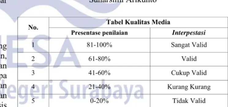 Tabel 2. Kriteria berdasarkan presentase menurut  Suharsimi Arikunto 