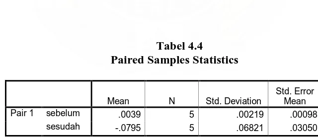 Tabel 4.4 Paired Samples Statistics 