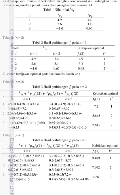 Tabel 2 Hasil perhitungan    pada n = 3 