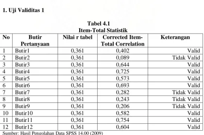 Tabel 4.1 Item-Total Statistik 