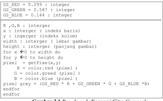 Gambar  3.1  merupakan  pseude  code  dari  konversi  citra  ke  grayscale  (abu- (abu-abu)