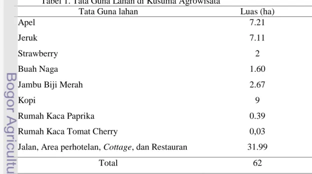 Tabel 1. Tata Guna Lahan di Kusuma Agrowisata 
