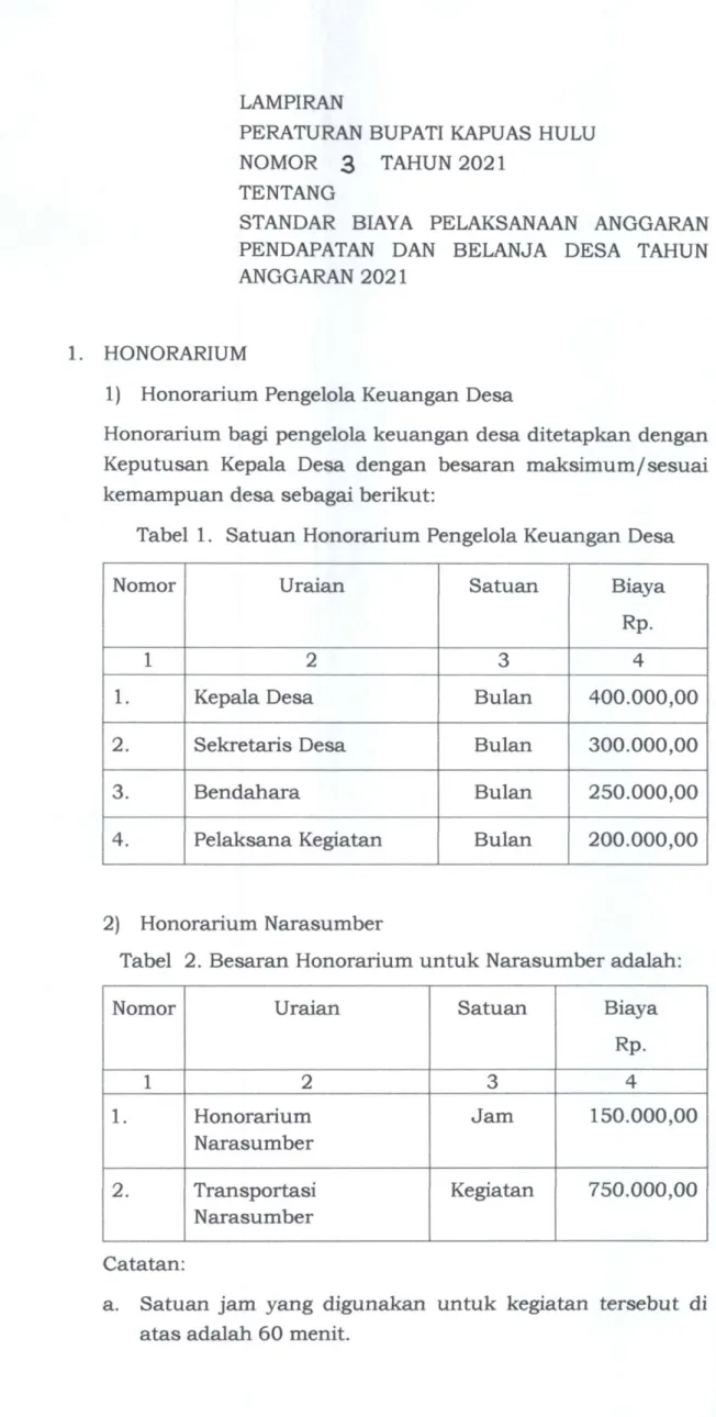 Tabel 1. Satuan Honorarium Pengelola Keuangan Desa 