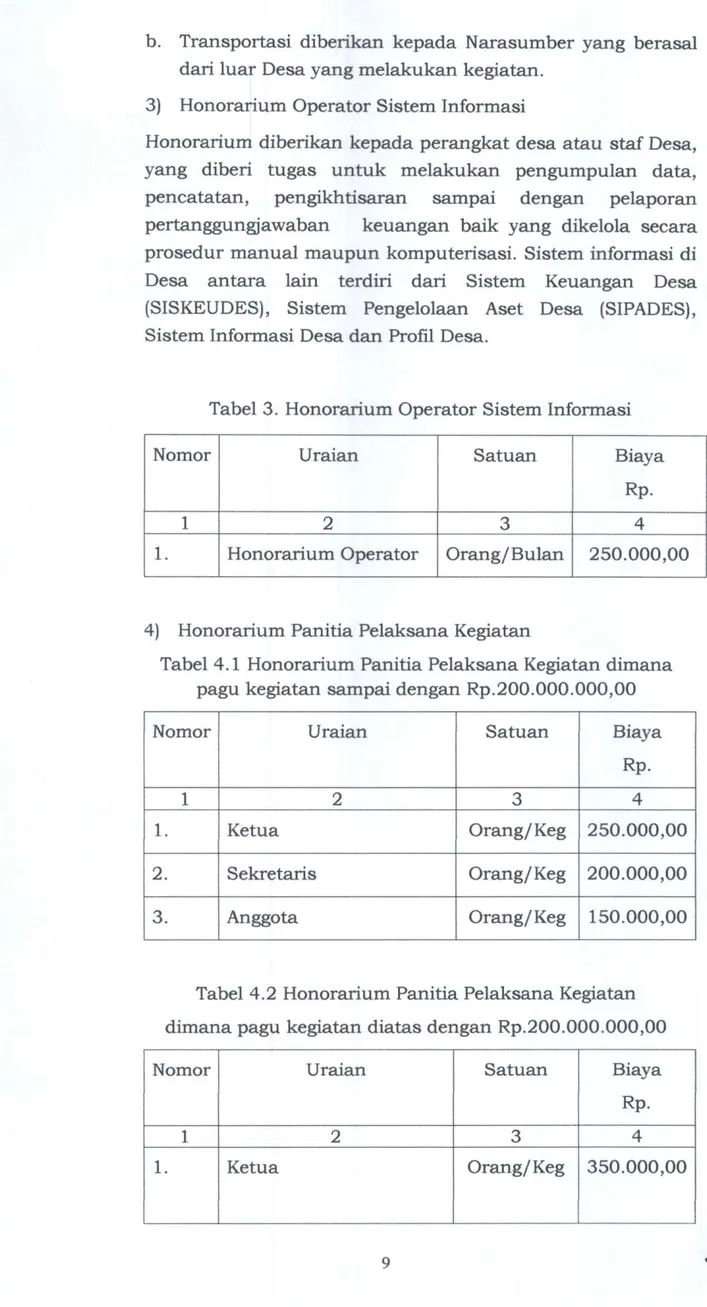 Tabel 3. Honorarium Operator Sistem Informasi 