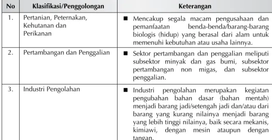 Grafik di atas (2.2 – 2.5) menjelaskan sumbangan UMKM terhadap  Produk  Domestik  Bruto  (PDB)  Atas  Harga  Berlaku  dan  Harga  Konstan  2000