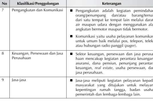 Grafik 2.6. Perkembangan Jumlah UMKM Menurut Sektor Ekonomi  Tahun 2011 