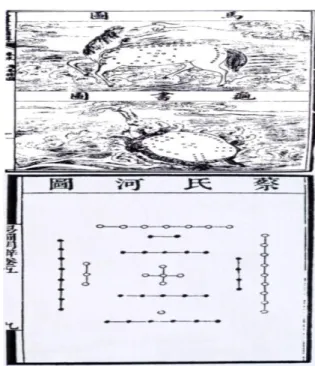 Gambar 12. Gambaran legenda kuno awal kemunculan  he-tu(atas) dan luo-shu(bawah) ( Henderson,J.B.1984:83) 