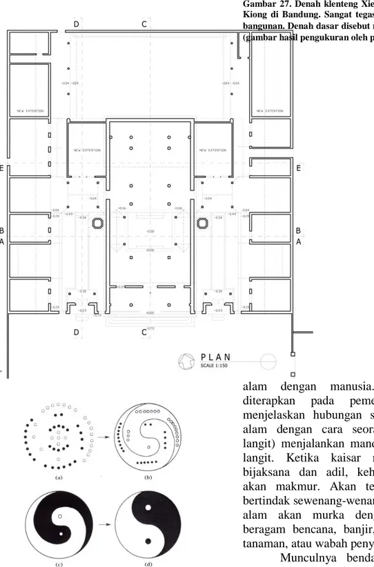 Gambar  27.  Denah  klenteng  Xie  Dian  Gong,  Hiap  Thian  Kiong  di  Bandung.  Sangat  tegas  terlihat  sumbu  simetris  bangunan