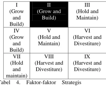 Tabel  4.  Faktor-faktor  Strategis  Internal  (Internal  Strategic  Factors  Analysis Summary/IFAS) 