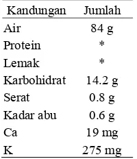 Tabel 5  Kandungan kimia per 100 g buah duku 