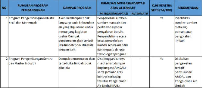 Tabel 3.4  Rekomendasi KLHS 