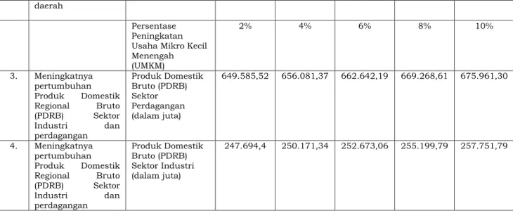 Tabel 4.2 Target Pencapaian Sasaran  