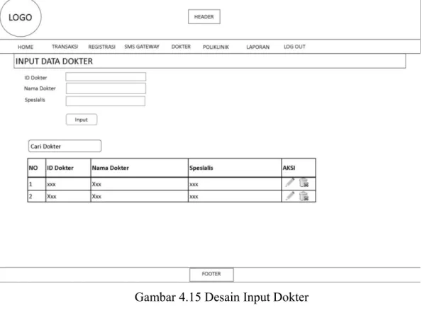 Gambar 4.15 Desain Input Dokter