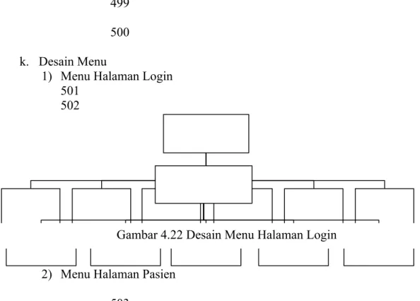 Gambar 4.22 Desain Menu Halaman Login