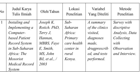 Tabel 1.1 Keaslian Penulisan