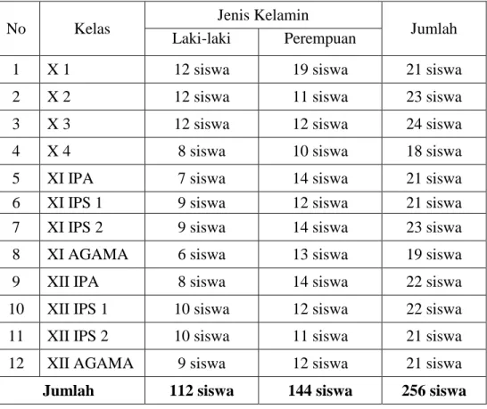 Tabel 4.3 keadaan siswa MAN 1 Kandangan Tahun Pelajaran 2014/2015. 