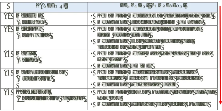 Tabel 3 : Kategori Kompetensi Ranah Sikap (Affective : A) 