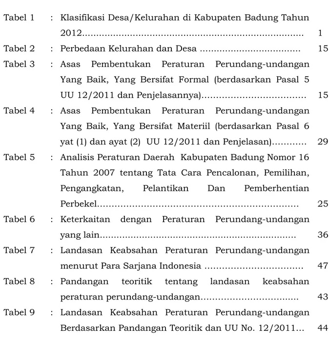 Tabel 1   :  Klasifikasi Desa/Kelurahan di Kabupaten Badung Tahun  2012..............................................................................