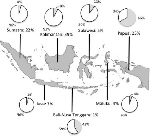 Gambar  1.  Persentase  hutan  mangrove  regional terhadap total mangrove Indonesia  dan  proporsi  kawasan  konservasi  (abu-abu) 
