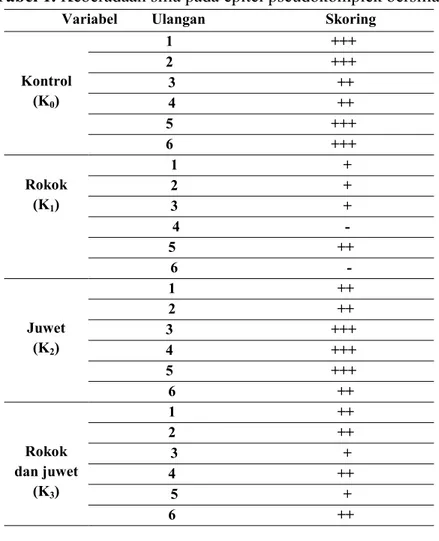 Tabel 1. Keberadaan silia pada epitel pseudokomplek bersilia. 