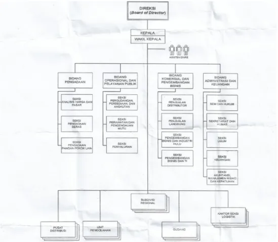 Gambar 1.2 Struktur Organisasi Divisi Regional Tipe A Perum BULOG  Sumber : Dokumen Perusahaan