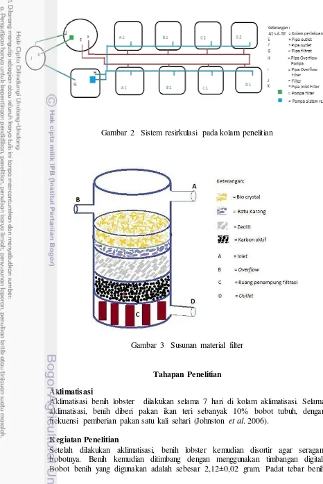 Gambar 2   Sistem resirkulasi pada kolam penelitian 