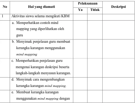 Tabel 3.5 Lembar Observasi Aktivitas Siswa 