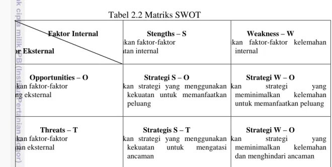 Tabel 2.2 Matriks SWOT 