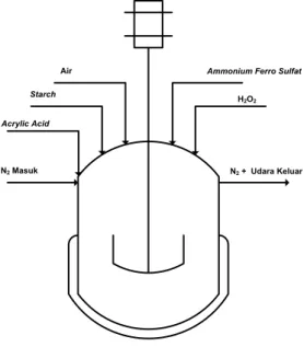 Gambar 3.2. Rangkaian alat menggunakan reaktor batch dan water bath 