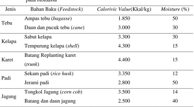 Tabel 1.  Asumsi  nilai  kalor  (Calorific  Value)  dan  kandungan  air  (Moisture  Content)  pada biomassa 