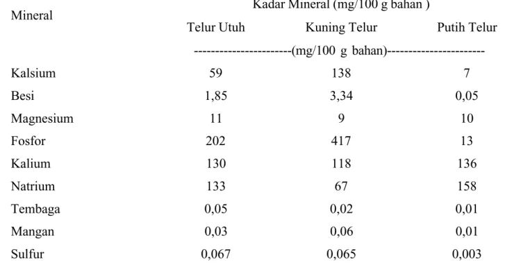 Tabel 3. Komposisi Mineral Telur 