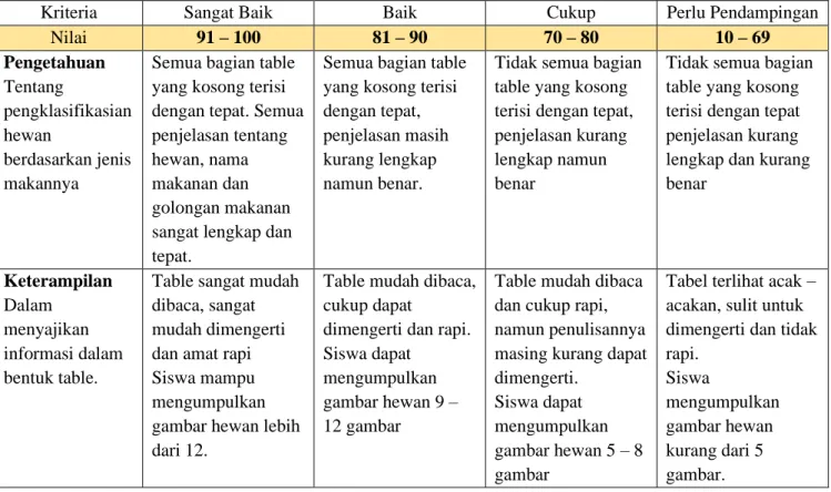 Table mudah dibaca,  cukup dapat 