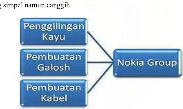 Gambar 3.1 Bagan Sejarah Nokia Group  Sumber: www.hoihei.wordpress.com/ (diakses pada Juli 2009)  