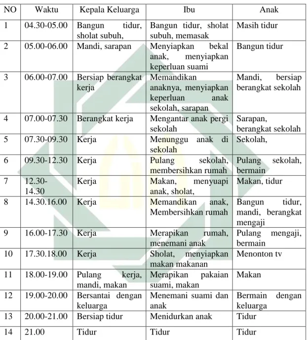 Tabel 5. 2  Kalender Harian 