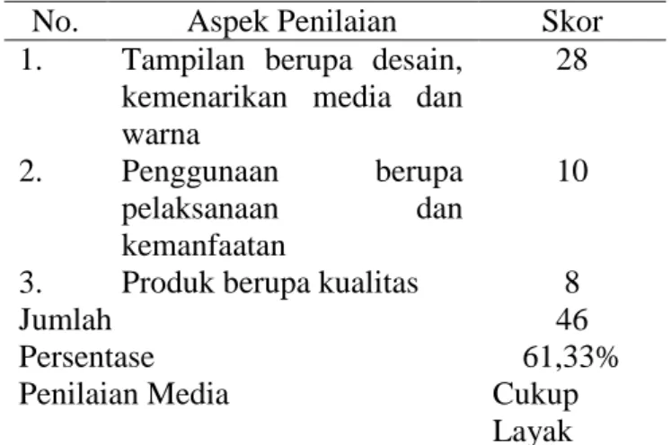 Tabel 6. Penilaian Ahli Materi Setelah Revisi 