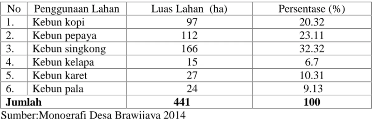 Tabel  1. Penggunaan  Lahan Perkebunan Desa  Brawijaya Kecamatan Sekampung Udik Tahun 2014