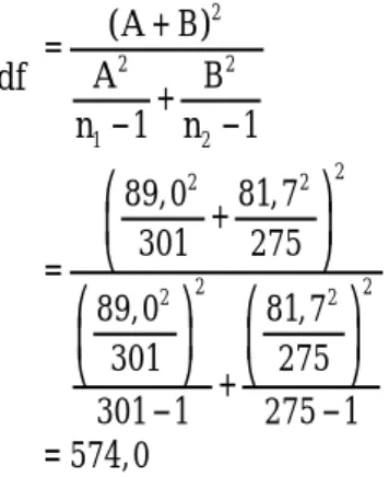 Gambar 4-5 Metode nilai-P  Langkah 7  Karena nilai-P = 0,88 lebih besar dari tingkat 