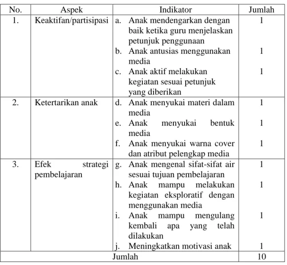 Tabel  3.  Kisi-Kisi  Pengamatan  Subjek  Uji  Coba  pada  saat  Uji  Coba  Awal,  Uji  Coba Lapangan dan Uji Lapangan 