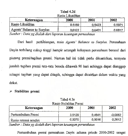 Tabel4.2dRasio Likuiditas