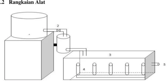 Gambar 2. Rangkaian alat difusivitas integral 