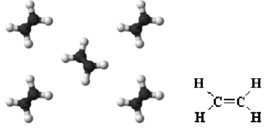 Gambar 2.4 Monomer Polyethylene 
