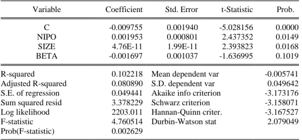 Tabel 2. Hasil Pengujian Model Jangka Pendek dan Jangka Panjang  Dependent Variable: RETURN 