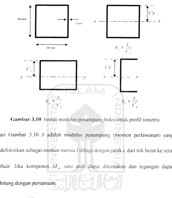Gambar 3.10 rumus modulus penampang boks untuk profil simetris