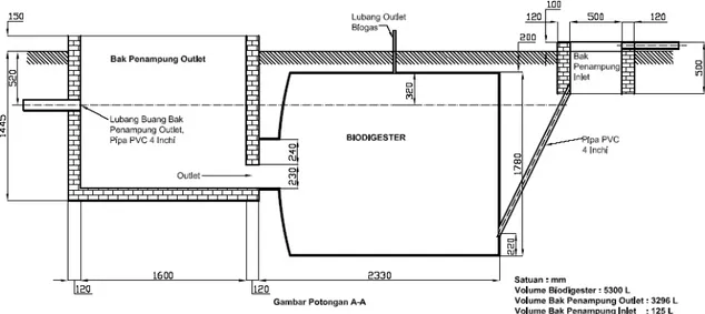 Gambar 4. Desain reaktor biogas  Setelah bahan dan peralatan disiapkan, 