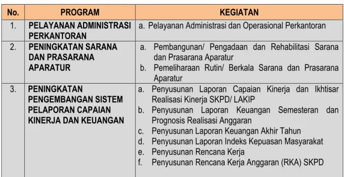 Tabel  06  Program dan Kegiatan 