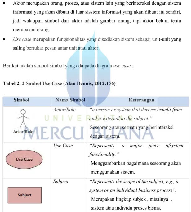 Tabel 2. 2 Simbol Use Case (Alan Dennis, 2012:156) 