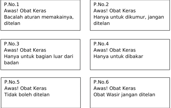 Gambar 2-1. Tanda khusus obat bebas dan obat bebas terbatas Macam tanda peringatan :
